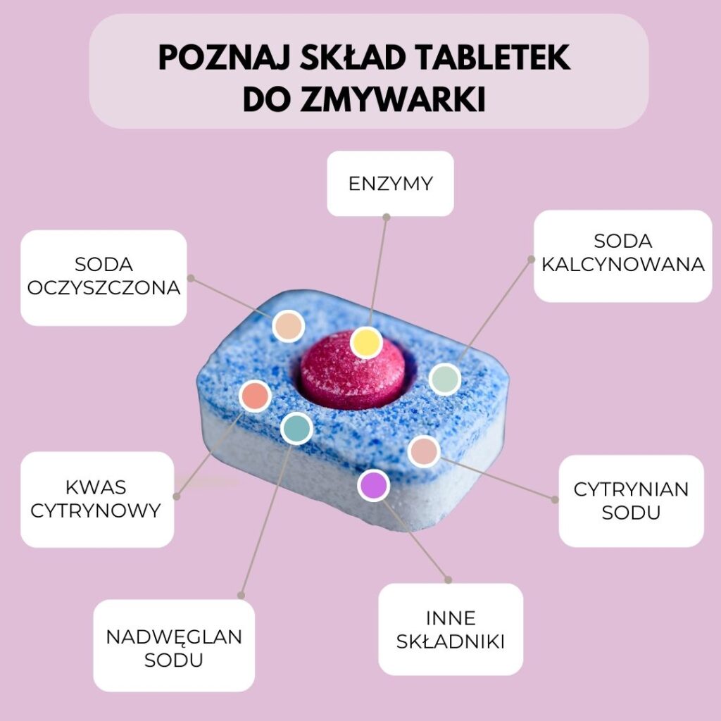 Tabletki do zmywarki wzdrowymdomu.pl